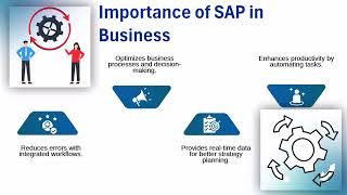 SAP Software Tutorial Free | SAP Training Guide | SAP Tutorial Tips