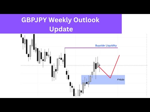 GBPJPY Weekly Outlook Update | Understand HTF Market Structure