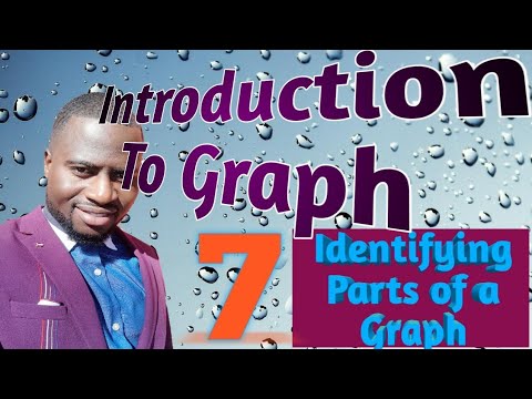 Introduction to Graph