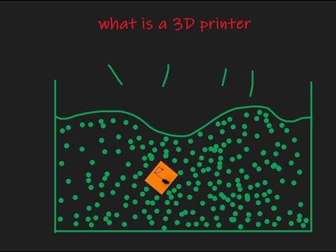 What is a 3D printer?