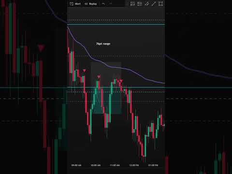 Missed the First Setup… But Caught the Winner 🔥 (MNQ ORB Trade Recap) #shorts  #ORB #FundingTicks