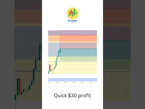 HL Forex # Morning scalp # $30 profit 💰❤️🤪 #trading #forex #stockmarket