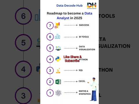 #roadmap #data #datascience #beginners #dataanalyst #job #dataanalysis #excel #python