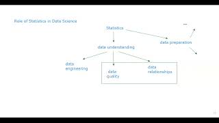 Python and ML Session 2