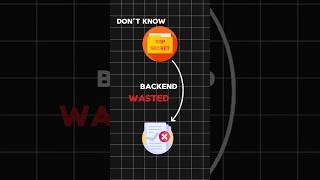 How to Get an Internship (When You Have NO Experience) ..#webdevelopment #programming #shorts #html
