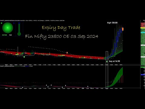 DATED 03.09.2024 - FIN NIFTY OPTION EXPIRY DAY TRADE  - 2 SOFTWARES SIGNALS CONFIRMATION STATUS
