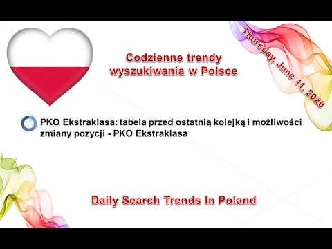 "Codzienne trendy wyszukiwania w Polsce" 11-06-2020