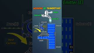 Working of Transistors #Transistor #transistors #transistorworking
