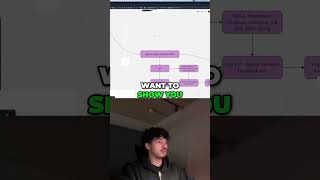 Finding winning SaaS offers by tracking data #smma #coldemail #saas #saastips