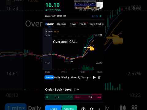 Trading Options on Webull small account - overstock call #stockmarket #webull #optiontrading