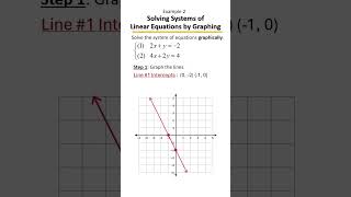 Solve Systems by Graphing | Where Do the Lines Meet? 📉📍 | Example 2