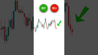 "Red Candle = Smart Money? Shocking Breakdown in 15s! Stock Market