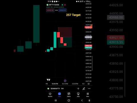Today my biggest target on live chart  / trading live intraday trading #shorts