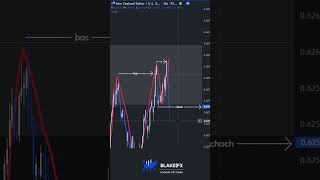 🟨Stopped Liquidity🟨 #liquidity #daytradingtips #marketstructure #sniperentry #daytraderslife