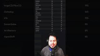Me encanta CloudFormation
