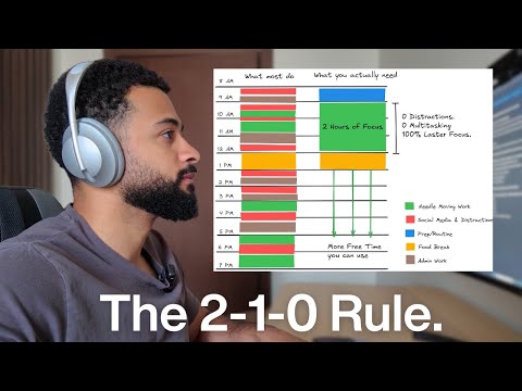 The 2-1-0 Rule: Get More Done in 2 Hours Than You Normally Do In 8 Hours.