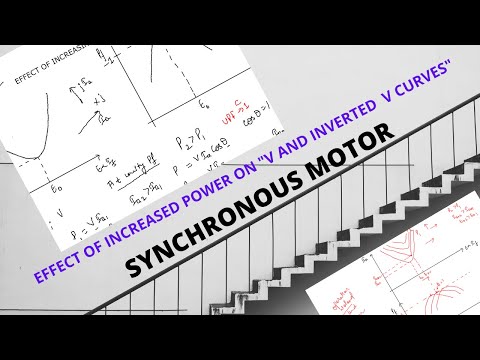 #10 SYNCHRONOUS MOTOR V CURVES AND INVERTED V EFFECT OF POWER INCREASED