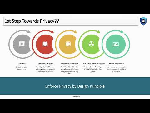 Integrated Privacy Framework