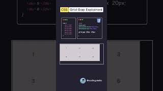 CSS Grid Gap