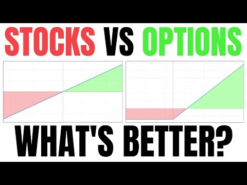 Stocks vs Options Trading - Should I Trade Options or Stocks?