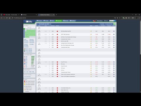 How to use Macroeconomics for Forex Trading