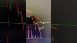 it will never be sold #anchoring #marketmaker #quantitative #pythonalgotrading #pythonbot