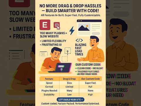 CREATE YOUR OWN WEBSITE WITHOUT ANY CODING