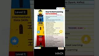 How to Start Learning Data Science🔥 Beginner Roadmap