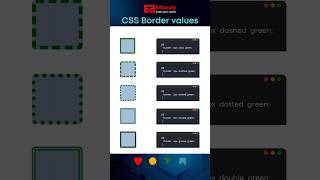 CSS Border Value