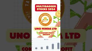 Top 3 Multibagger Stocks to Invest in 2024 #multibagger #stockstobuy #2024