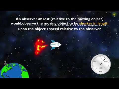 Special Theory Of  Relativity:  Length Contraction