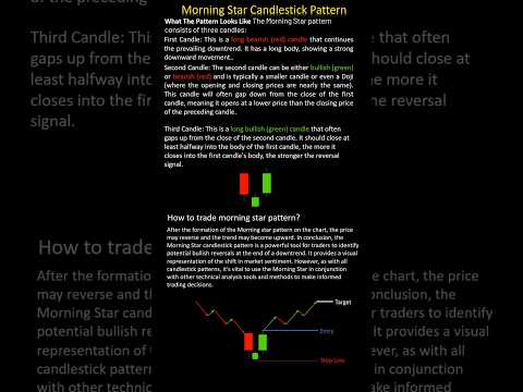 Mastering The Morning Star Candle Stick Pattern - Step-by-Step Guide