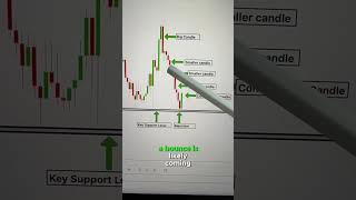 The breakout Trading Secret Nobody Tells You About #tradingtips  #forex # stockmarket