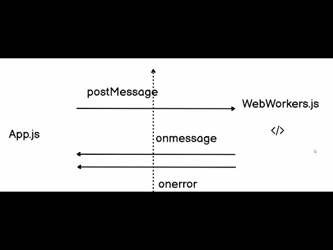 Web workers and Multi Threading in JS. How are Web Workers different from Promises?