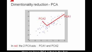 TIMi 4: Multivariate Segmentation Theory (Part 1/2)