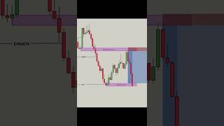 "CLEAR ENTRY REVEALED!"🔥 SMC Trade Setup Inside! 🔥#SMCTrading #SmartMoneyConcepts #ForexStrategy