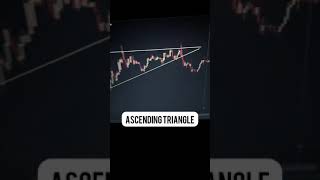 3 Best patterns to make money | Earn money 2021