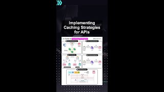Implementing Caching Strategies for APIs #ai #artificialintelligence #machinelearning #aiagent