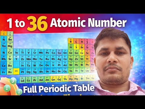 1 से 36 तत्व + पूरा Periodic Table 🔥 | Trick से याद करें | Chemistry Easy | Bhavya Study Centre