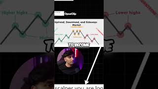 Scalping Mastery: Using Market Structure for High-Probability Trades - Scarface Trades