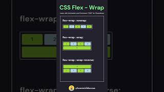 CSS Flex-wrap Learn with Animations | CSS Flexbox flex wrap property | CodeMinds