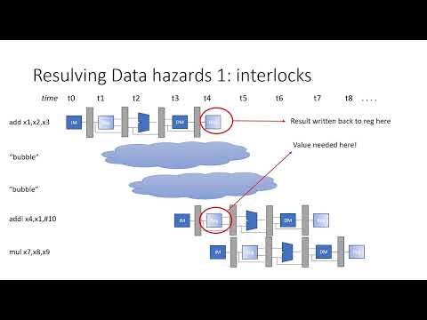 hpca 0204 fundamentals micro