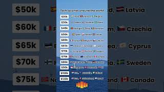 Tech salaries by country #salary #career #techcareers #softwareengineer #usa #uk #germany #france