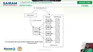 LectureVideo_17CS82_BigData Analytics_Module2_Essential Hadoop Tools:Apache Sqoop_C.Sharon Roji