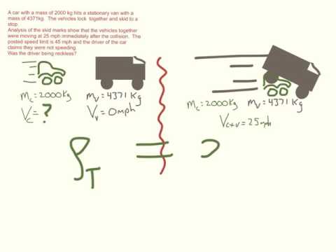 inelastic collision