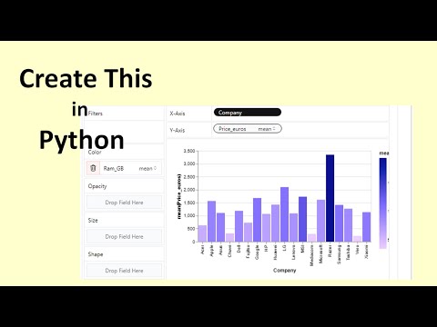 Create Tableau like Interactive Dashboards in Python for Free!