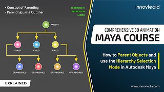 Maya Course | How to Parent Objects and use the Hierarchy Selection Mode in Maya