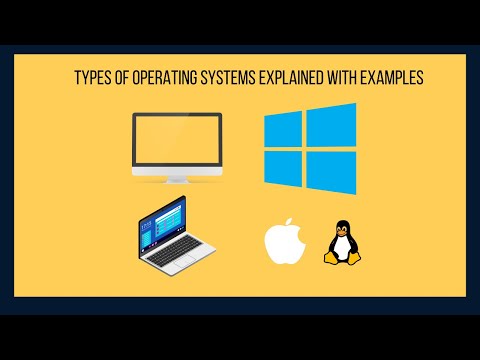 Types of Operating Systems Explained with Examples | Batch, Real-Time, Mobile, Network OS