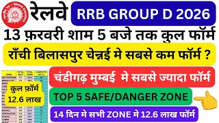RAILWAY GROUP D TOTAL FORM 13 FEBRUARY | RRB GROUP D VACANCY 2026 | RRB GROUP D NOTIFICATION 2026 |