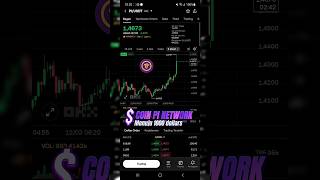PI NETWORK #trading #pi #pinetwork #picoin #shorts